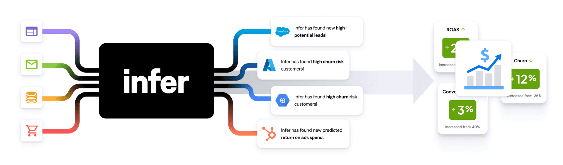 Tech diagram of how it works